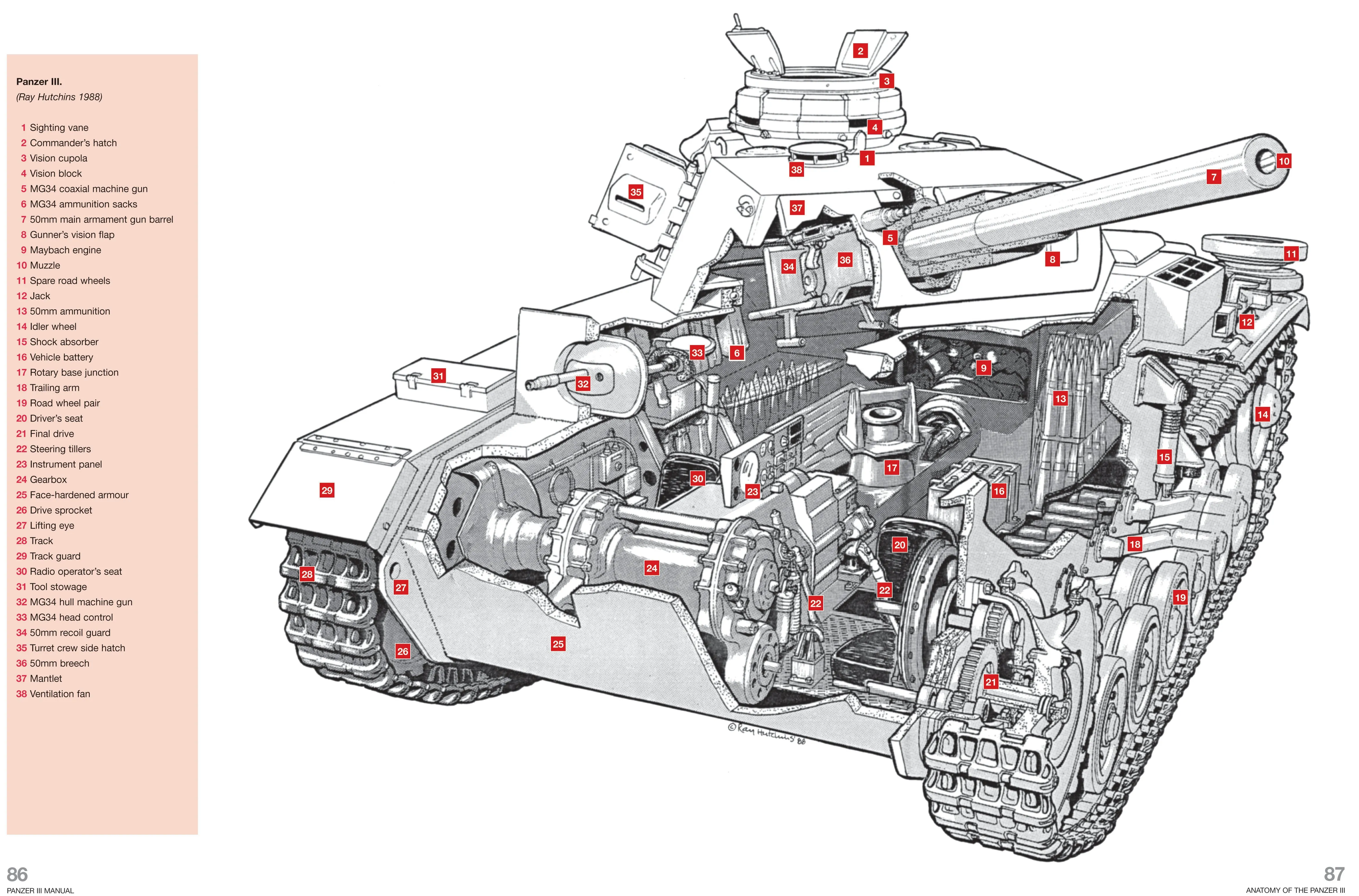 Panzer III Owners' Workshop Manual